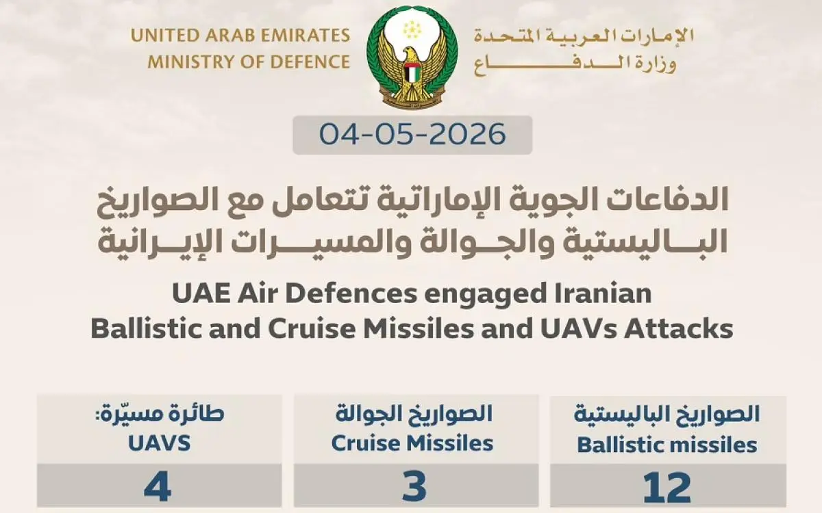 دفاعات الإمارات تتعامل مع 19 صاروخاً ومسيرة إرهابية من إيران