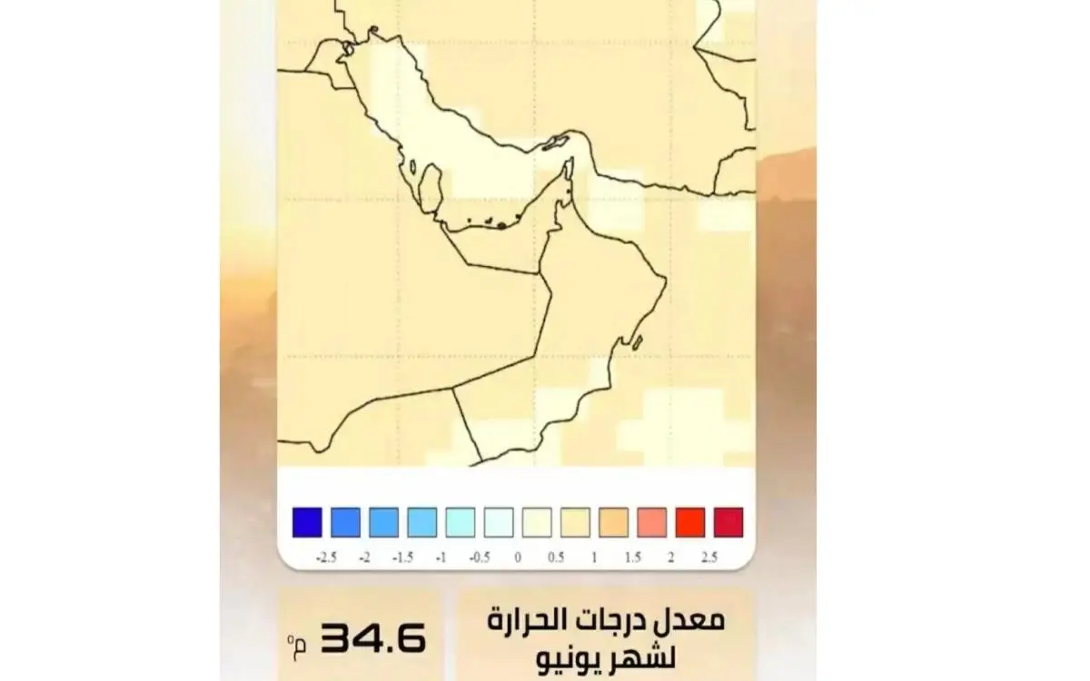 أرصاد الإمارات تكشف حالة الطقس في يونيو 2026