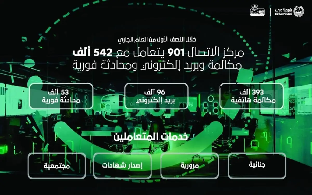 كم رنة على هاتف شرطة دبي منذ بداية 2025؟