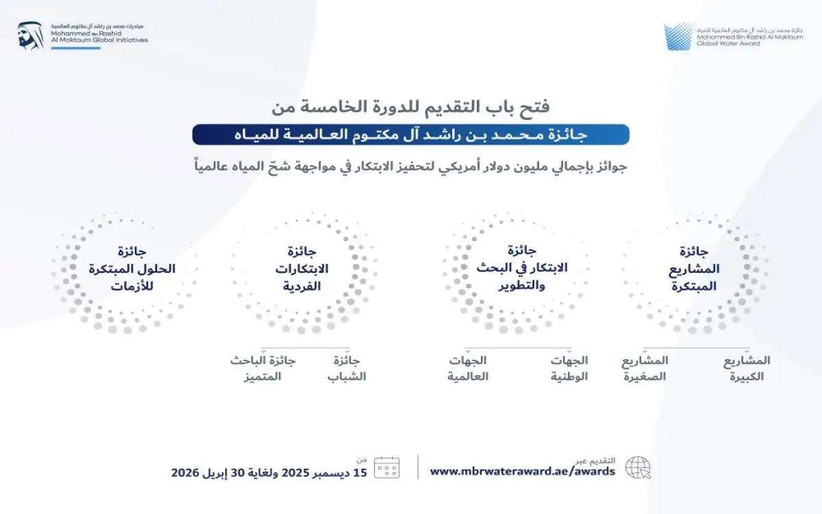 مليون دولار من دبي لمبتكري حلول المياه عالمياً