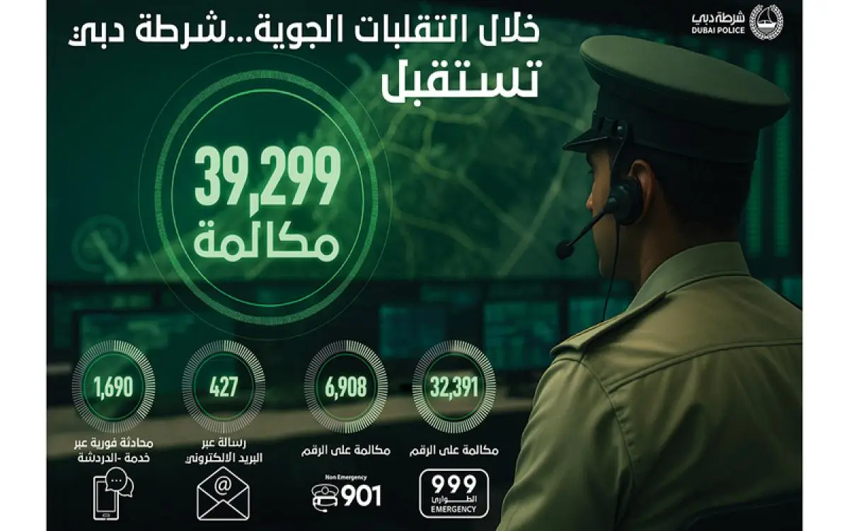 39 ألف مكالمة "مبللة" على هاتف شرطة دبي